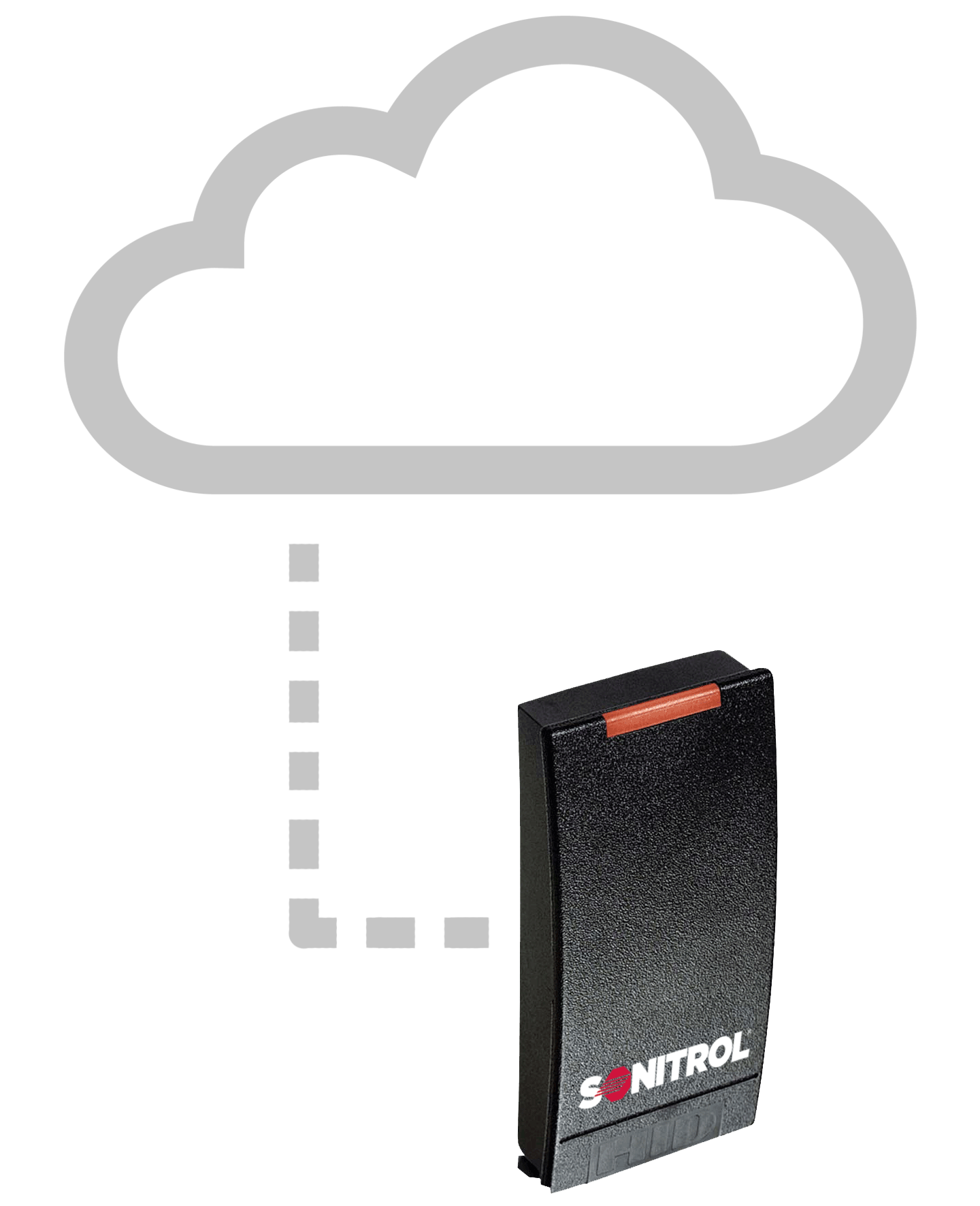 access-control-cloud
